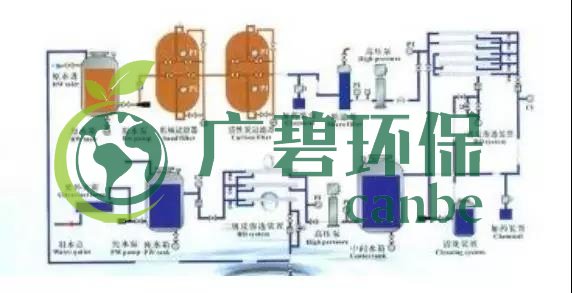 廢水零排放工藝是什么？廢水零排放技術(shù)與應(yīng)用(圖5)