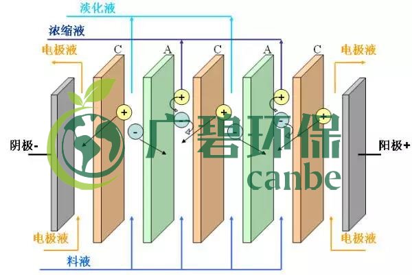 廢水零排放工藝是什么？廢水零排放技術(shù)與應(yīng)用(圖7)