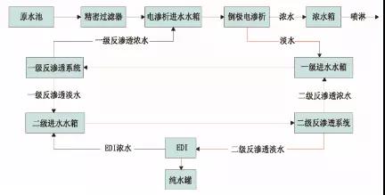 廢水零排放工藝是什么？廢水零排放技術(shù)與應(yīng)用(圖8)