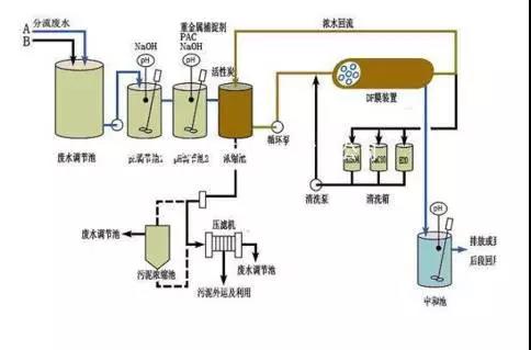 廢水零排放工藝是什么？廢水零排放技術(shù)與應(yīng)用(圖9)