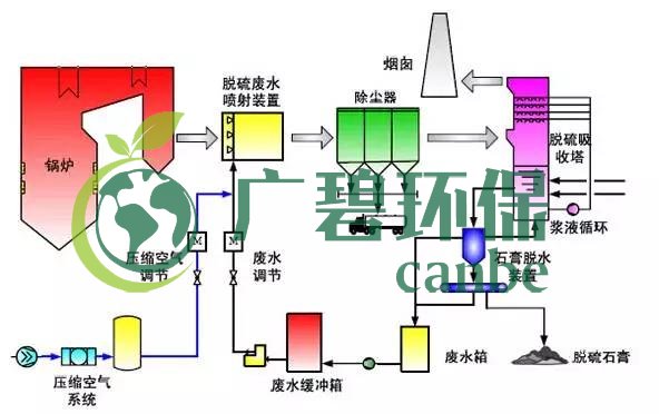 廢水零排放工藝是什么？廢水零排放技術(shù)與應(yīng)用(圖12)