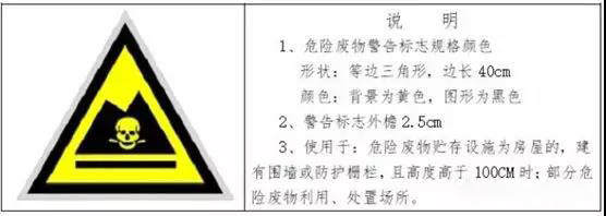 危險廢物臨時貯存場所怎么設(shè)立?危險廢物貯存時間不得超過一年(圖1)