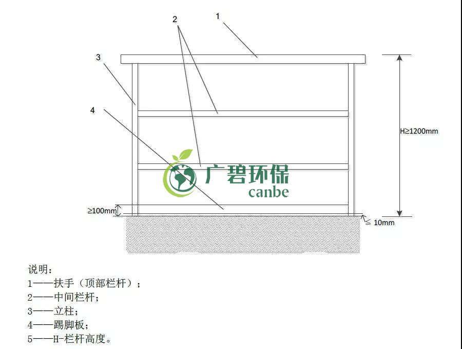 如何設(shè)置廢氣監(jiān)測(cè)平臺(tái)？監(jiān)測(cè)點(diǎn)位怎么布設(shè)？(圖1)