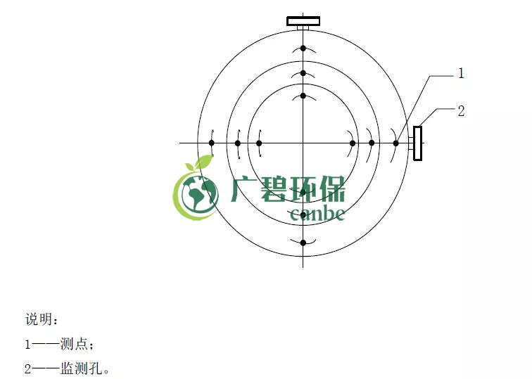 如何設(shè)置廢氣監(jiān)測(cè)平臺(tái)？監(jiān)測(cè)點(diǎn)位怎么布設(shè)？(圖4)