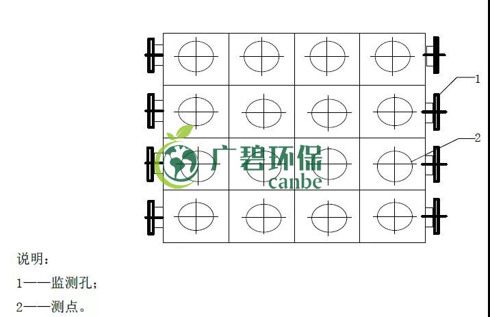 如何設(shè)置廢氣監(jiān)測(cè)平臺(tái)？監(jiān)測(cè)點(diǎn)位怎么布設(shè)？(圖5)