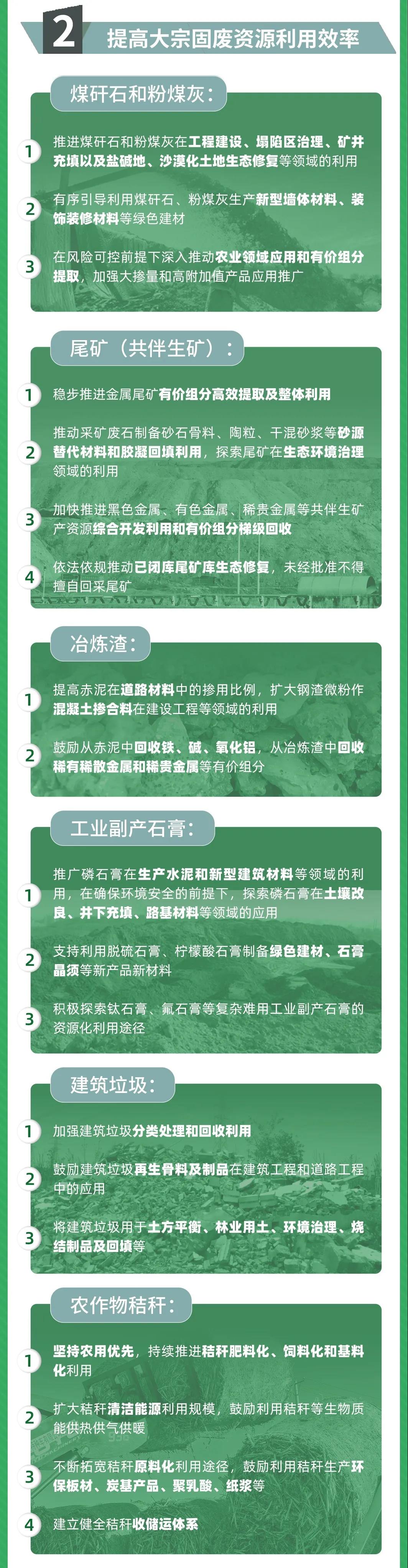 國(guó)家發(fā)改委等10部門聯(lián)合發(fā)布《關(guān)于“十四五”大宗固體廢棄物綜合利用的指導(dǎo)意見》(圖2)