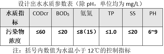 樂從鎮(zhèn)葛岸村分散式污水處理站已通過驗(yàn)收進(jìn)入運(yùn)營(yíng)期(圖1)